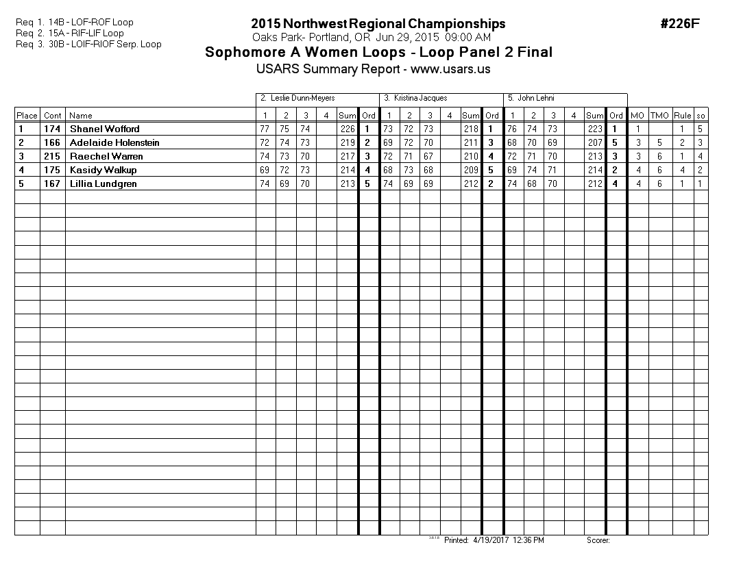 Score Sheet