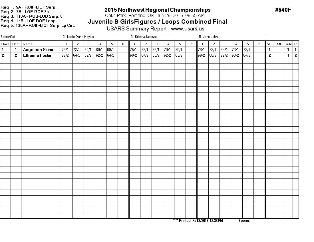 Score Sheet