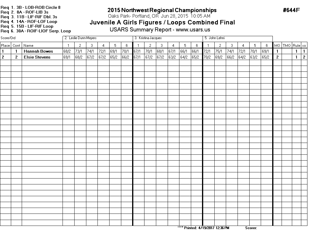 Score Sheet