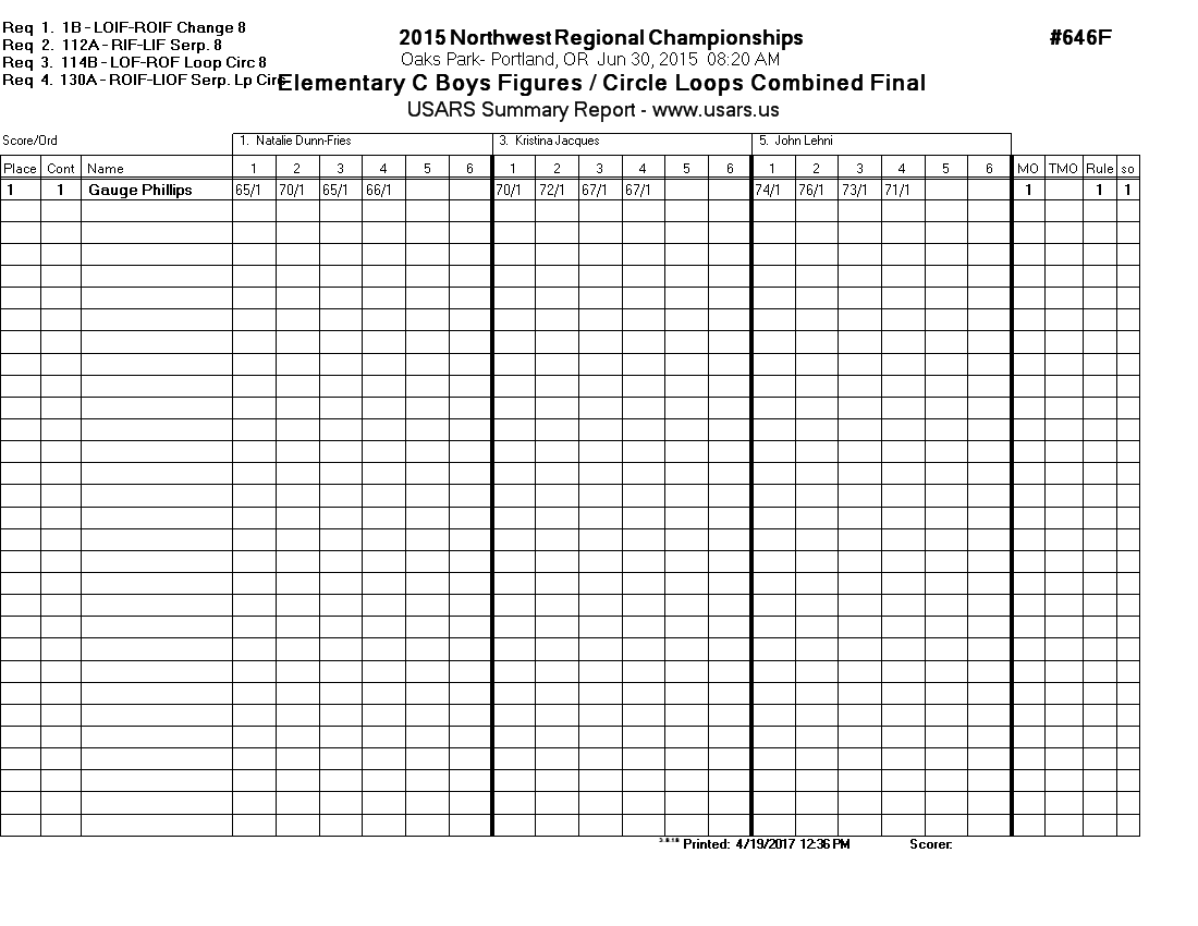 Score Sheet