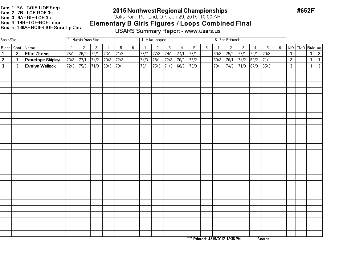 Score Sheet