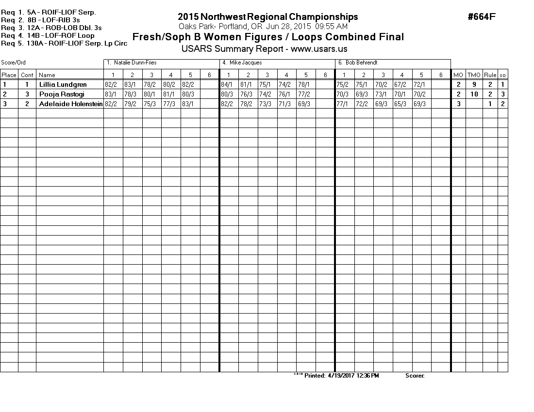 Score Sheet