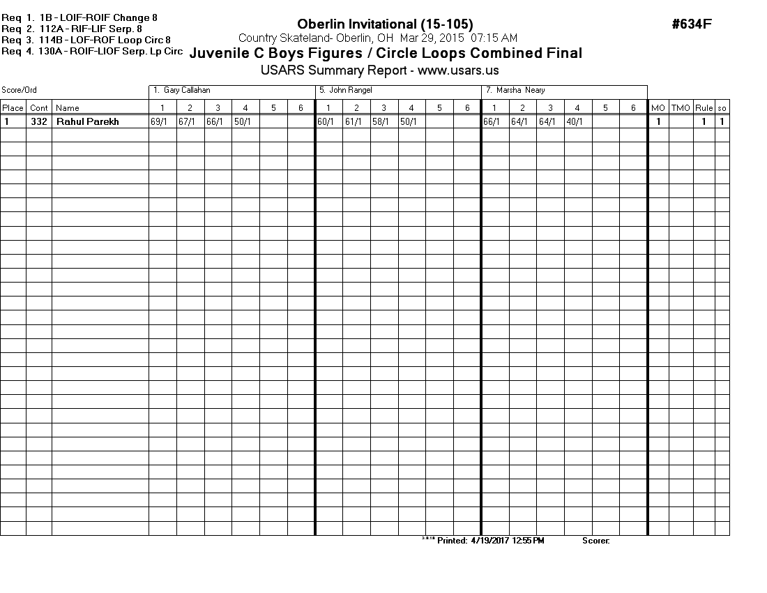 Score Sheet