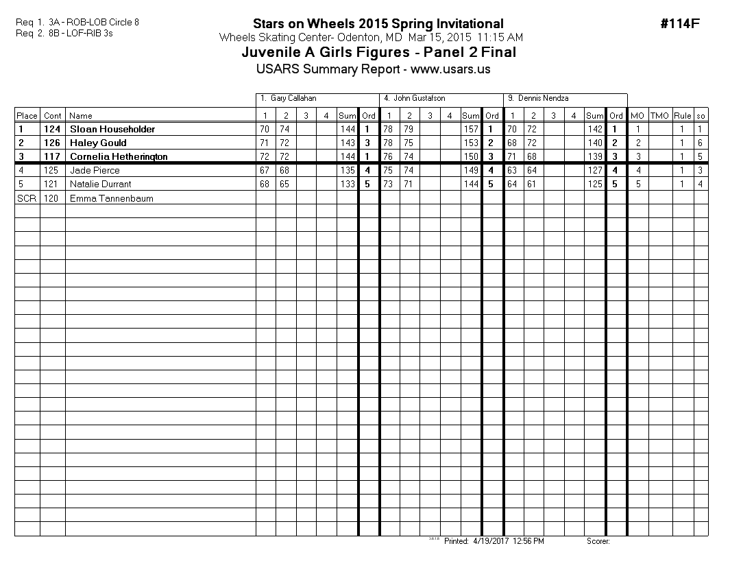 Score Sheet