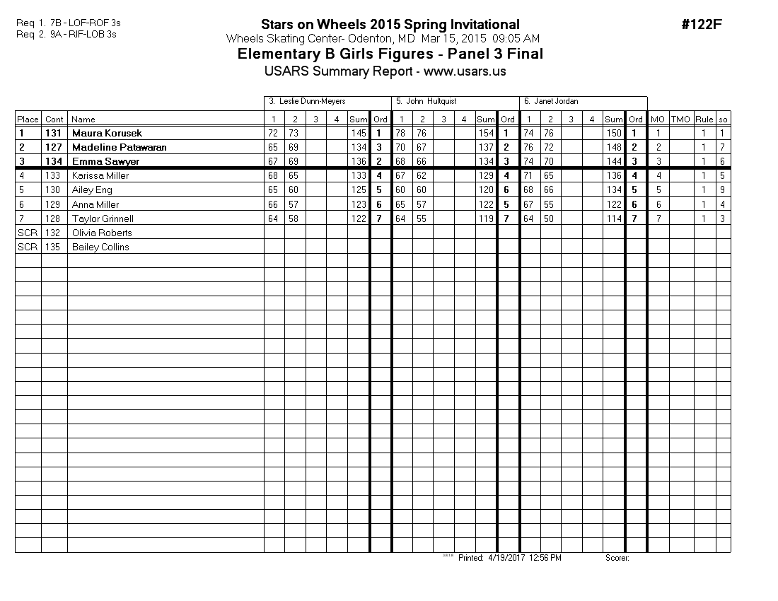 Score Sheet