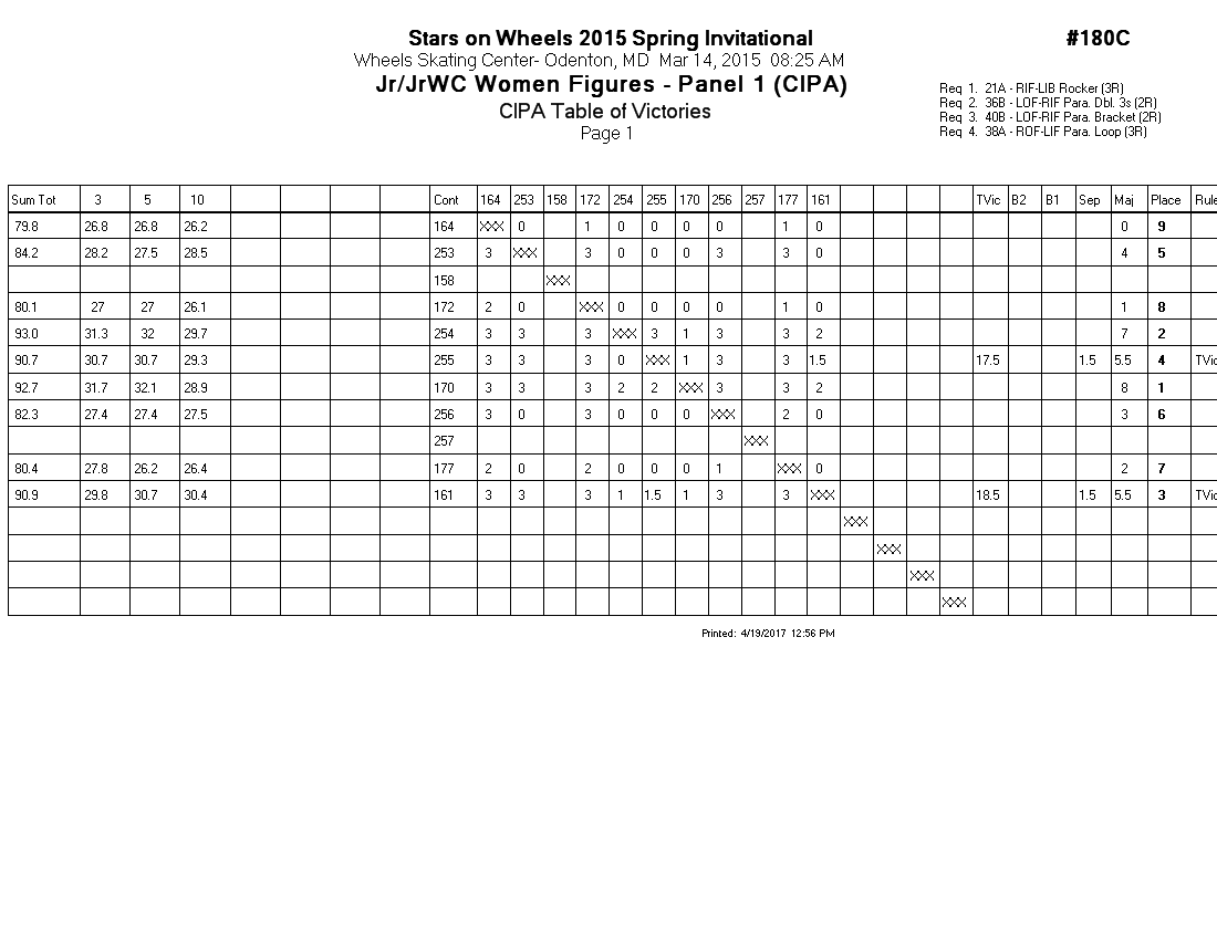 Score Sheet