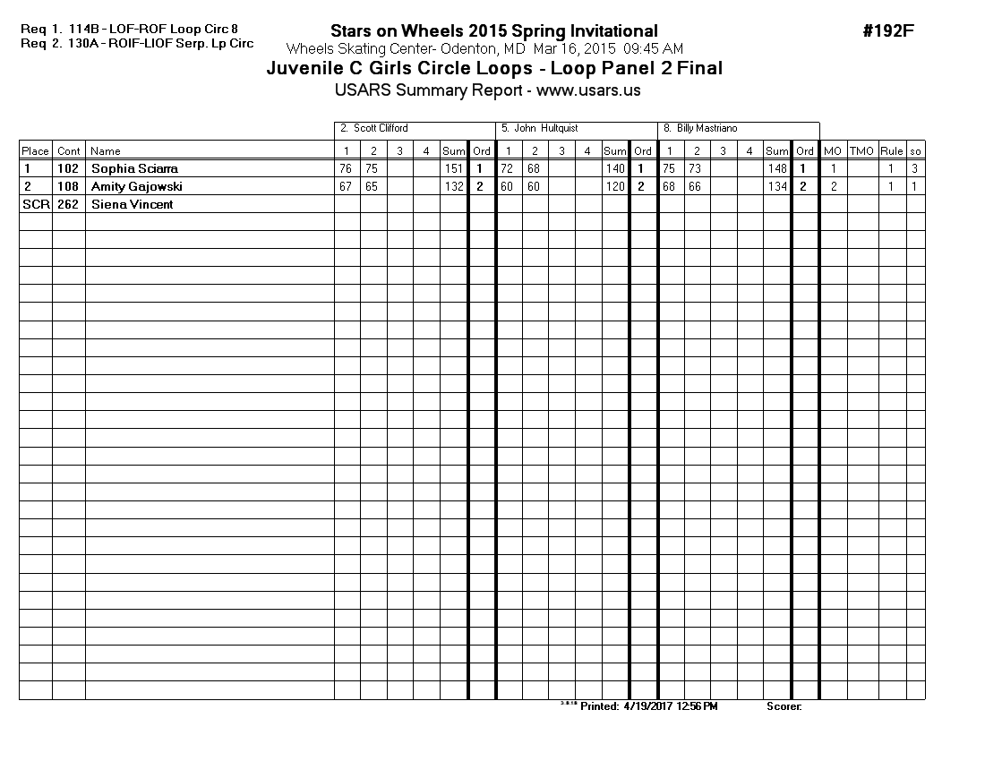 Score Sheet