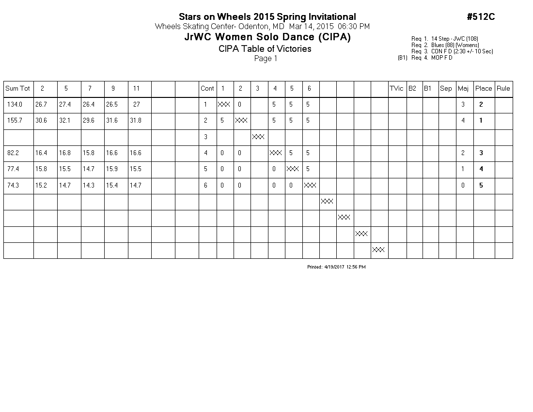 Score Sheet
