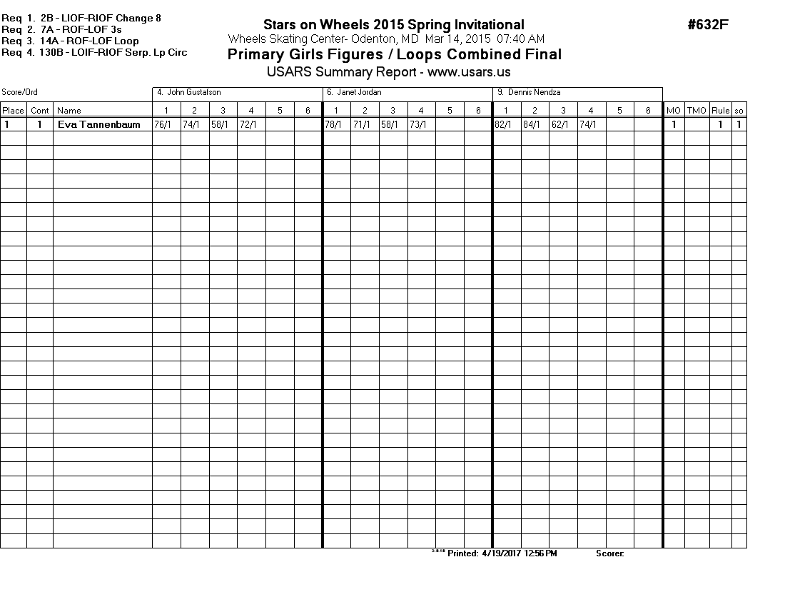 Score Sheet