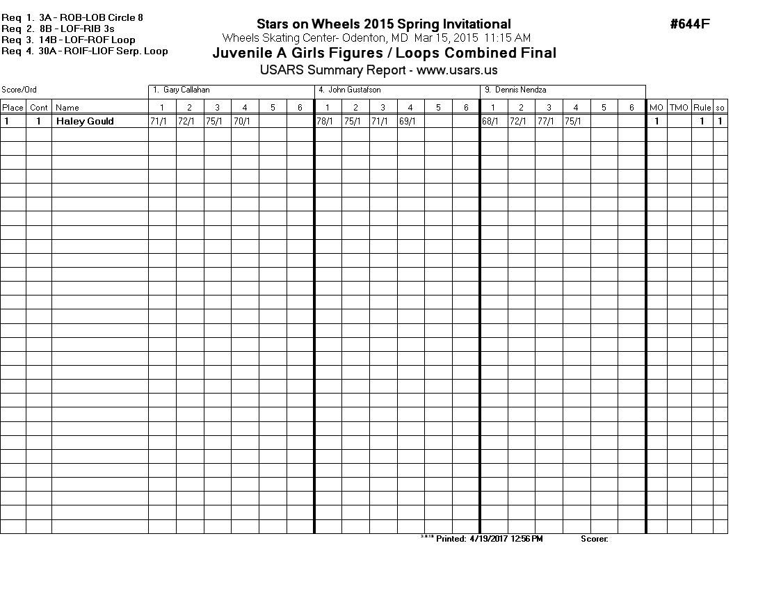 Score Sheet