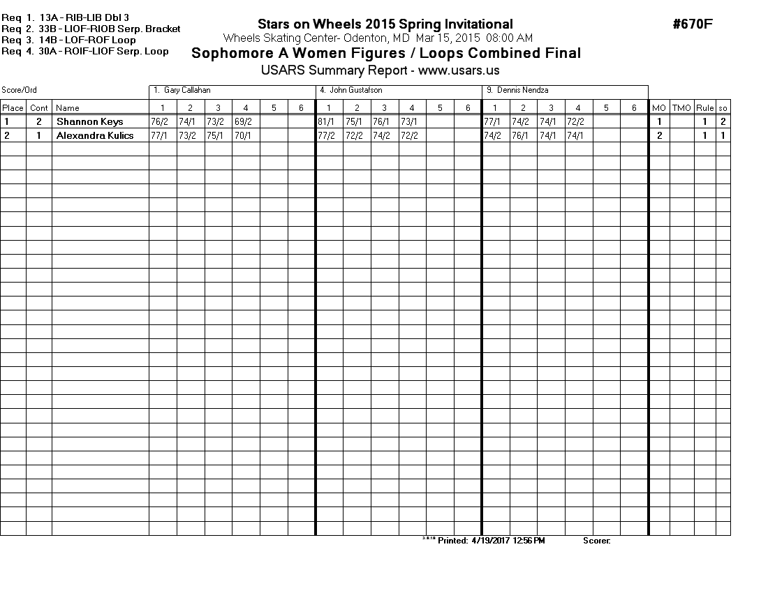 Score Sheet