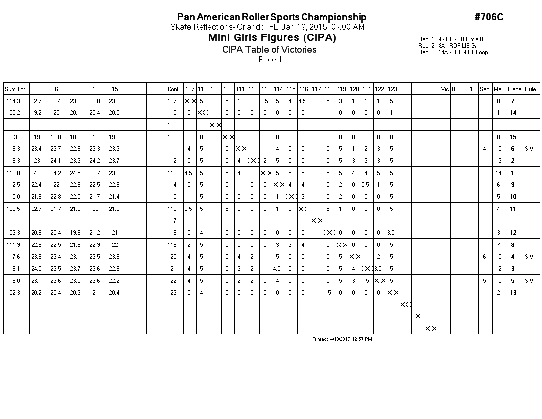 Score Sheet
