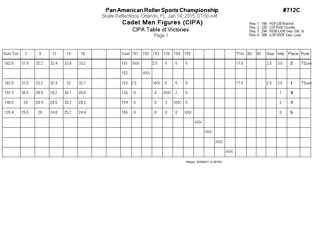 Score Sheet