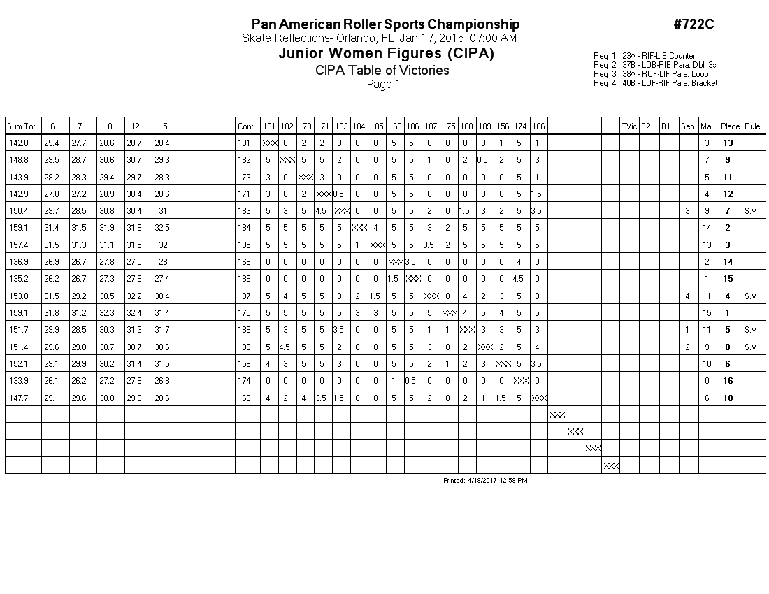 Score Sheet