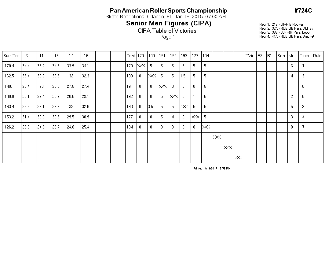 Score Sheet