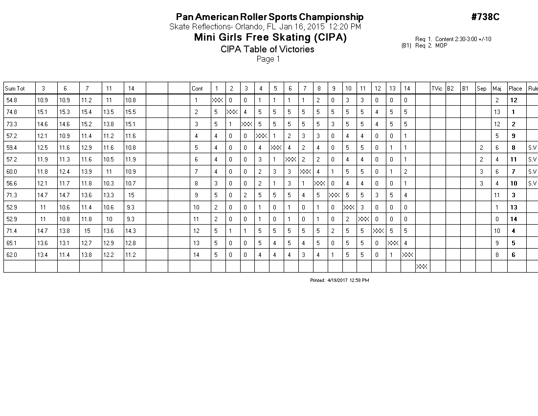 Score Sheet