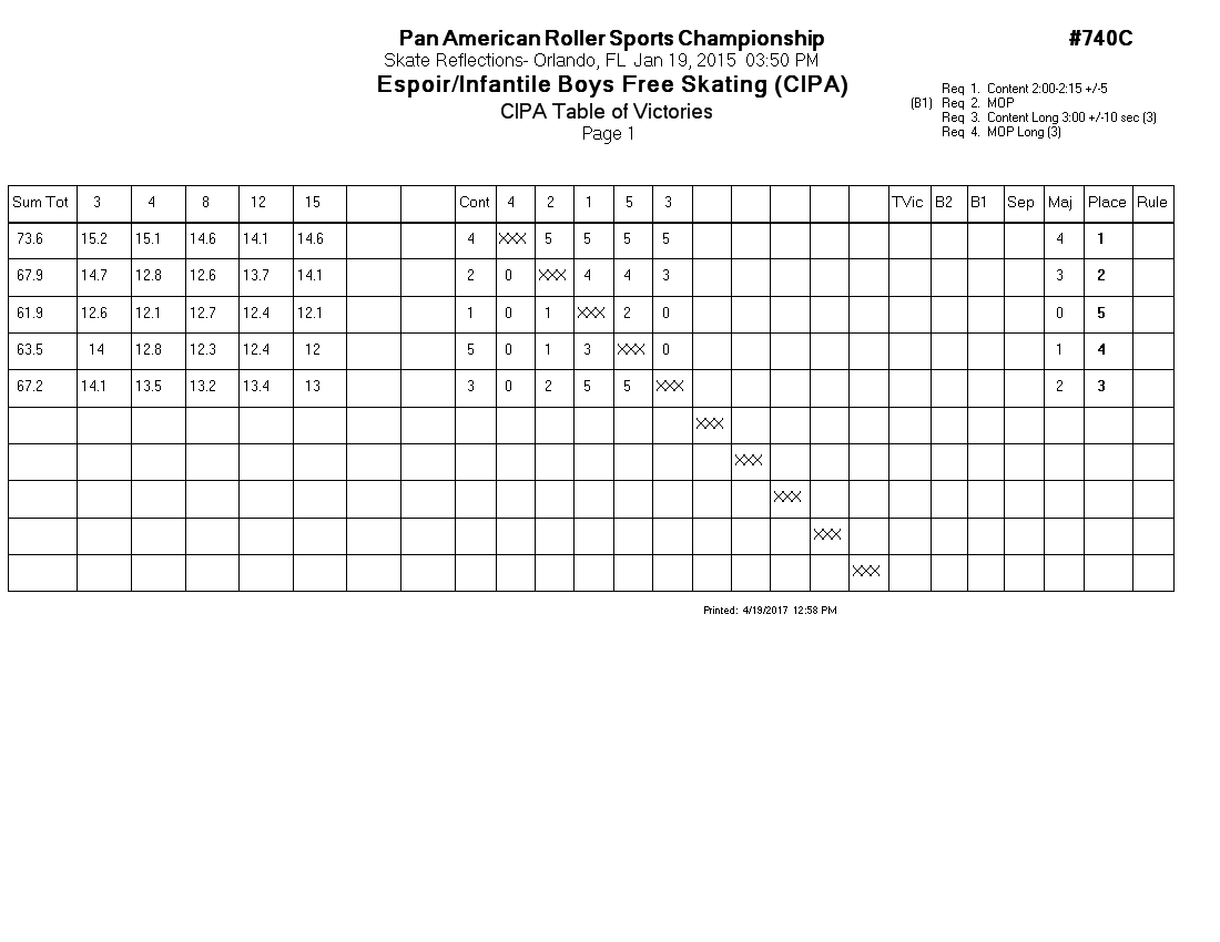 Score Sheet