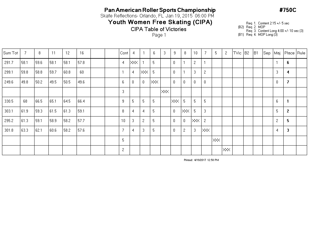 Score Sheet