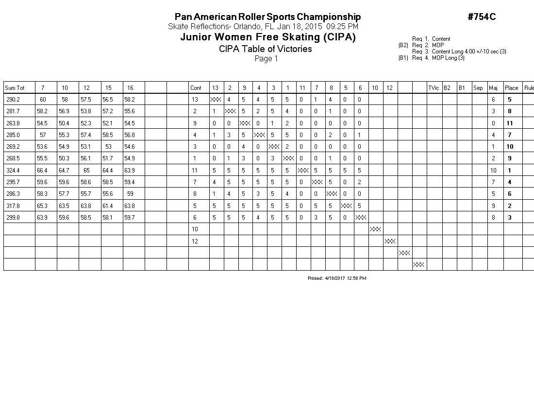 Score Sheet