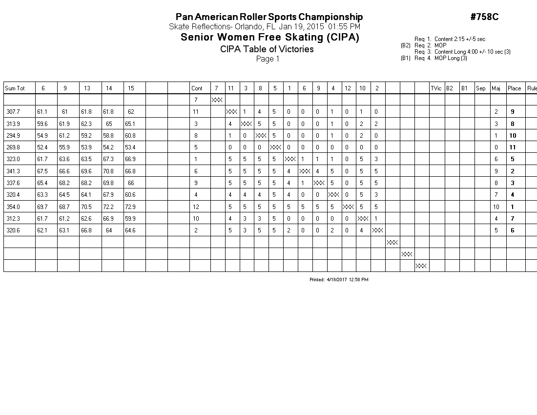 Score Sheet