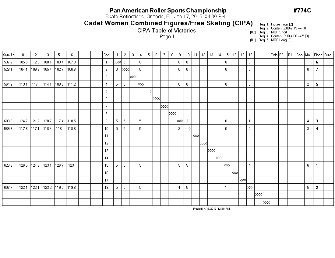 Score Sheet