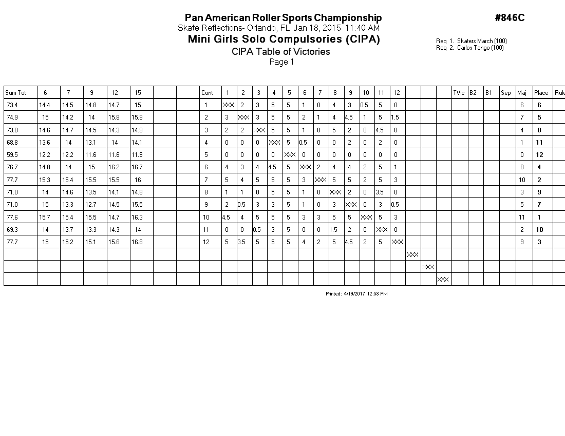Score Sheet