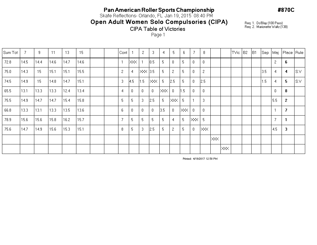 Score Sheet