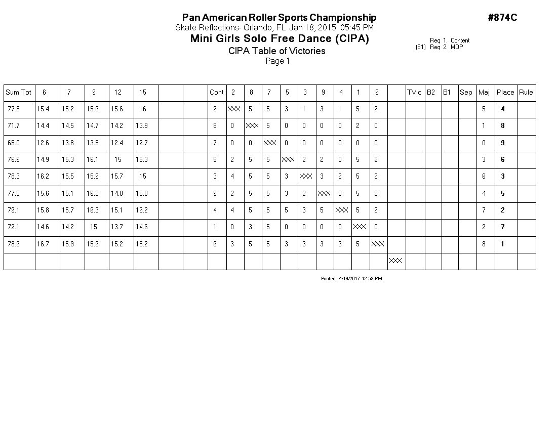 Score Sheet