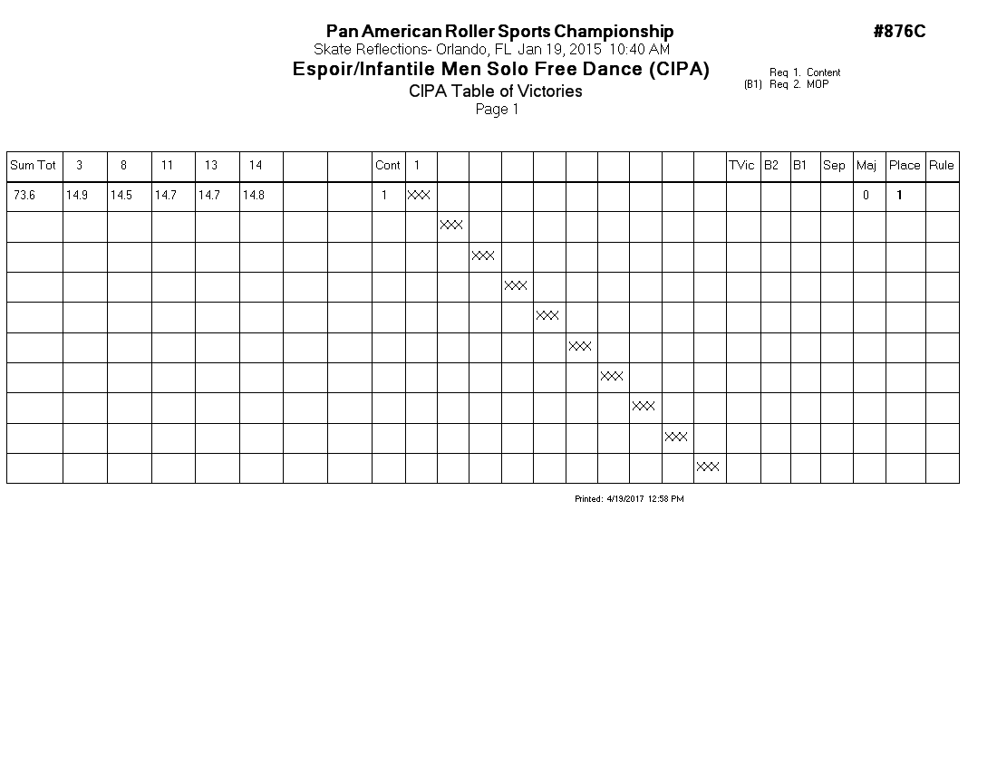 Score Sheet