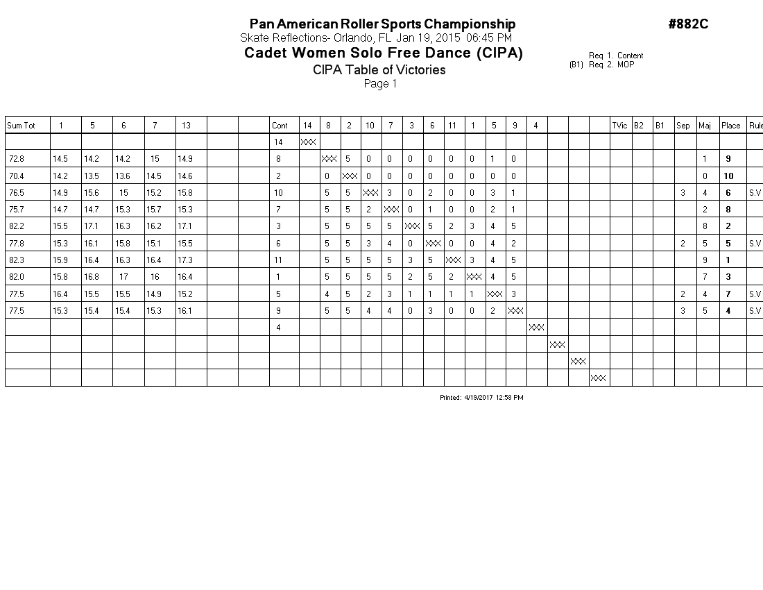 Score Sheet
