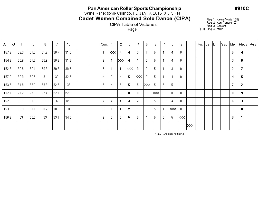Score Sheet