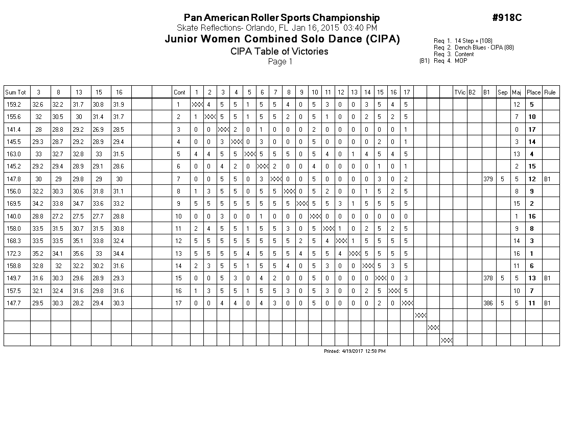 Score Sheet
