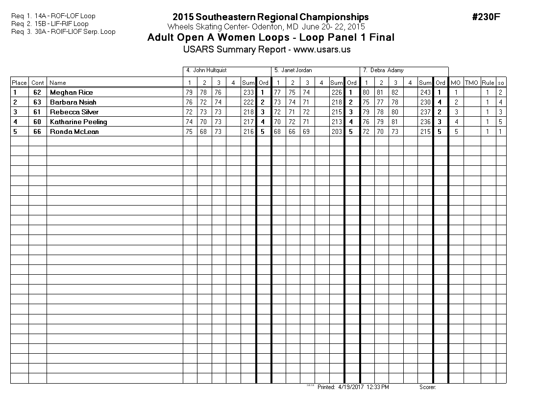 Score Sheet