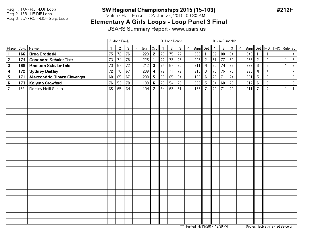 Score Sheet