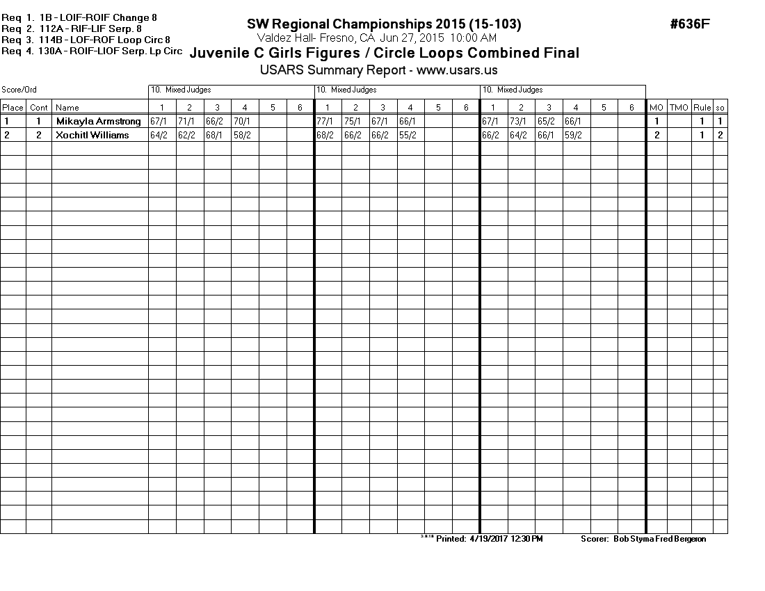 Score Sheet