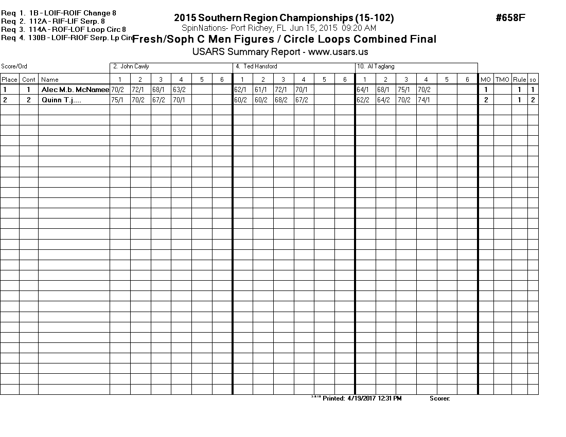 Score Sheet