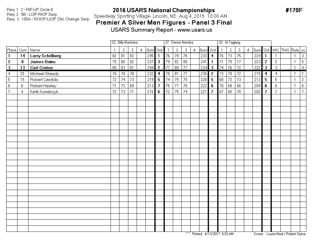 Score Sheet