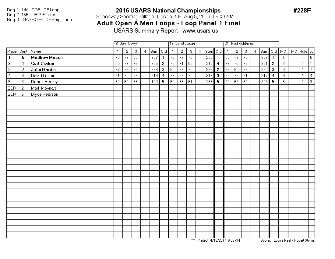 Score Sheet