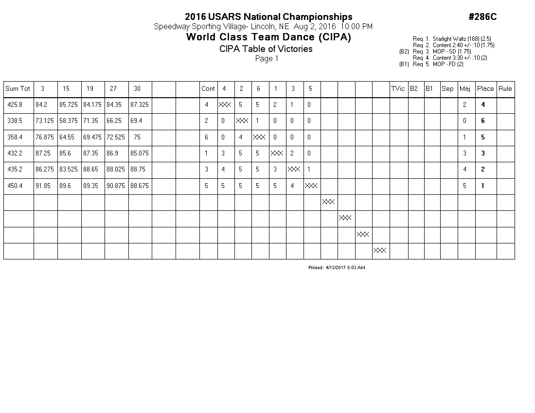 Score Sheet