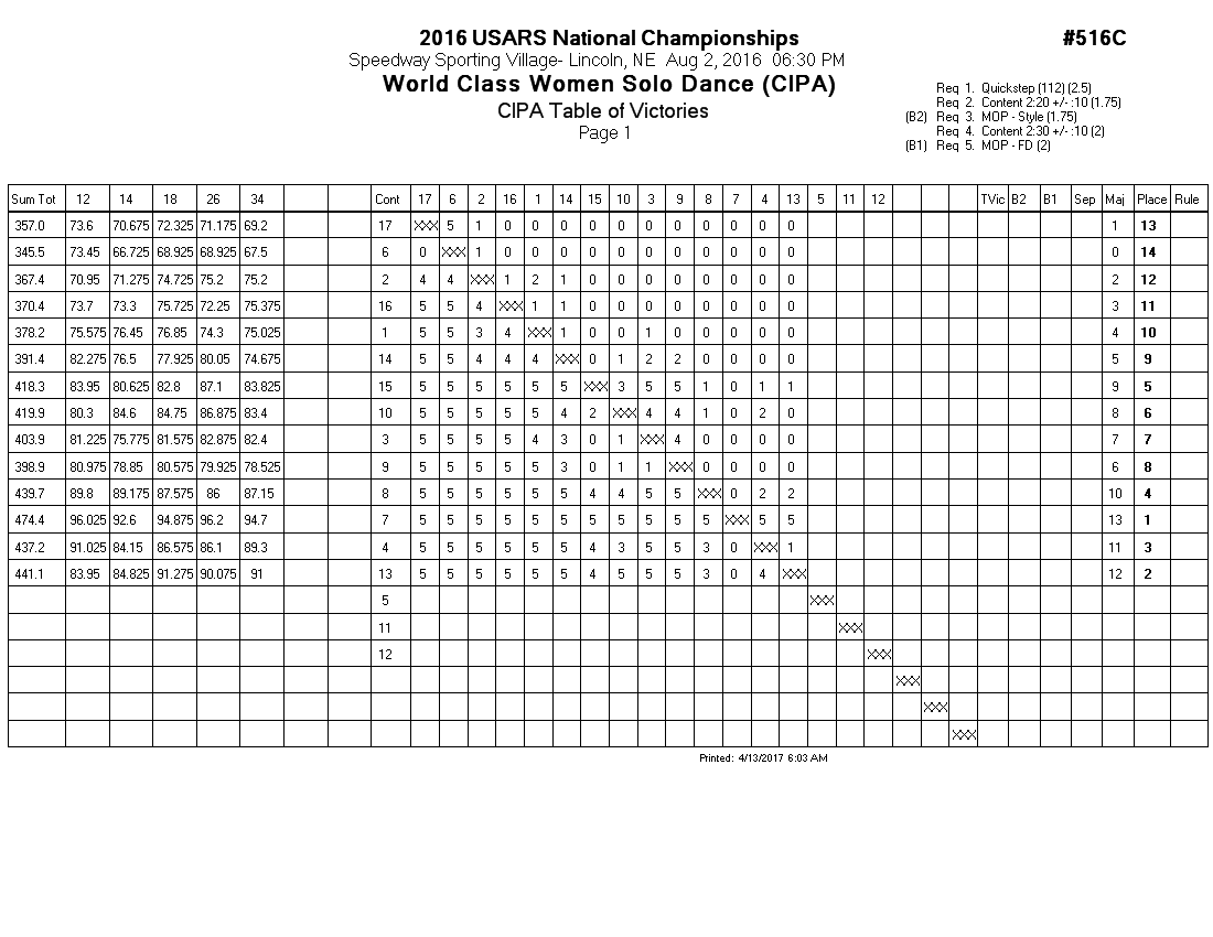 Score Sheet