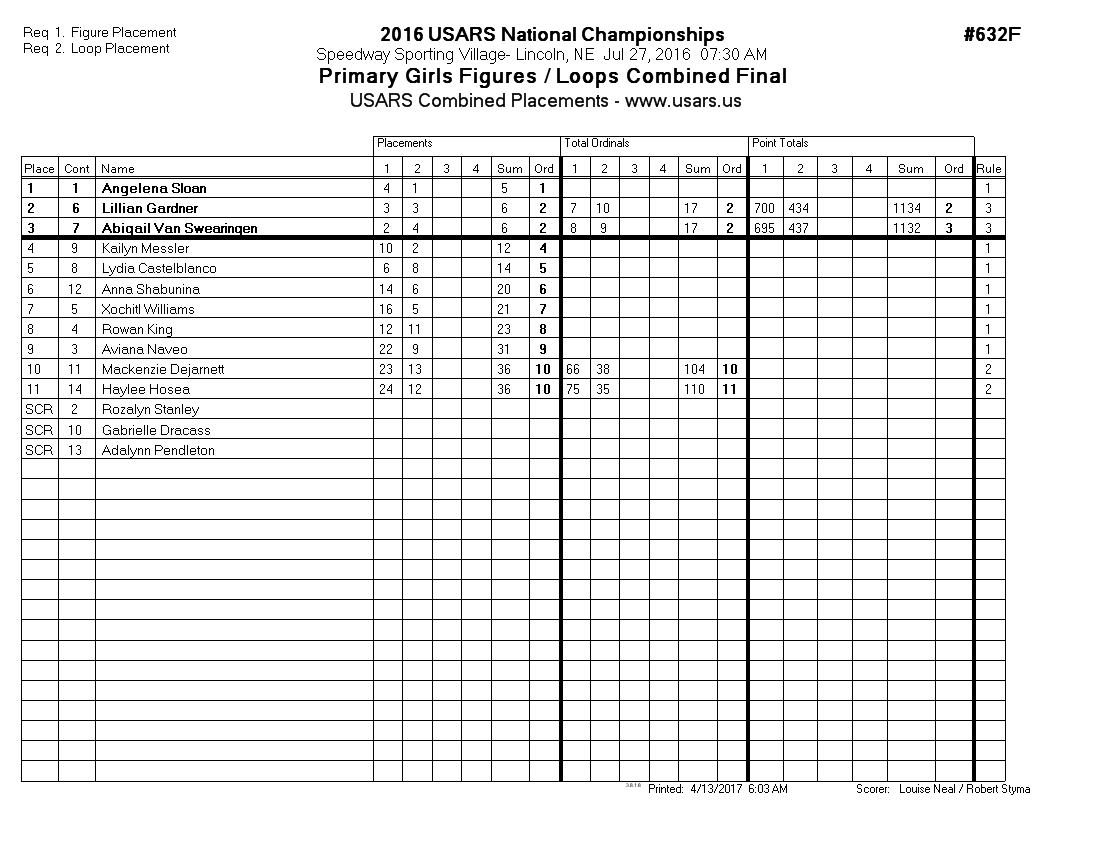 Score Sheet