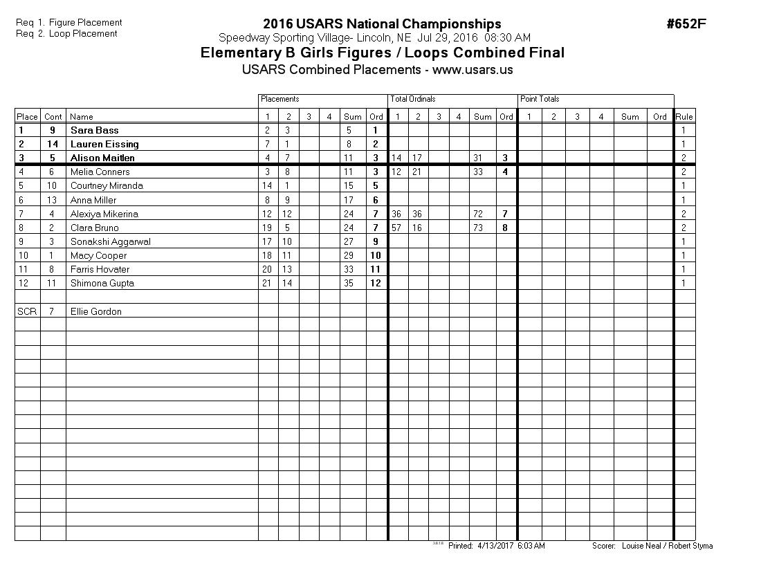 Score Sheet