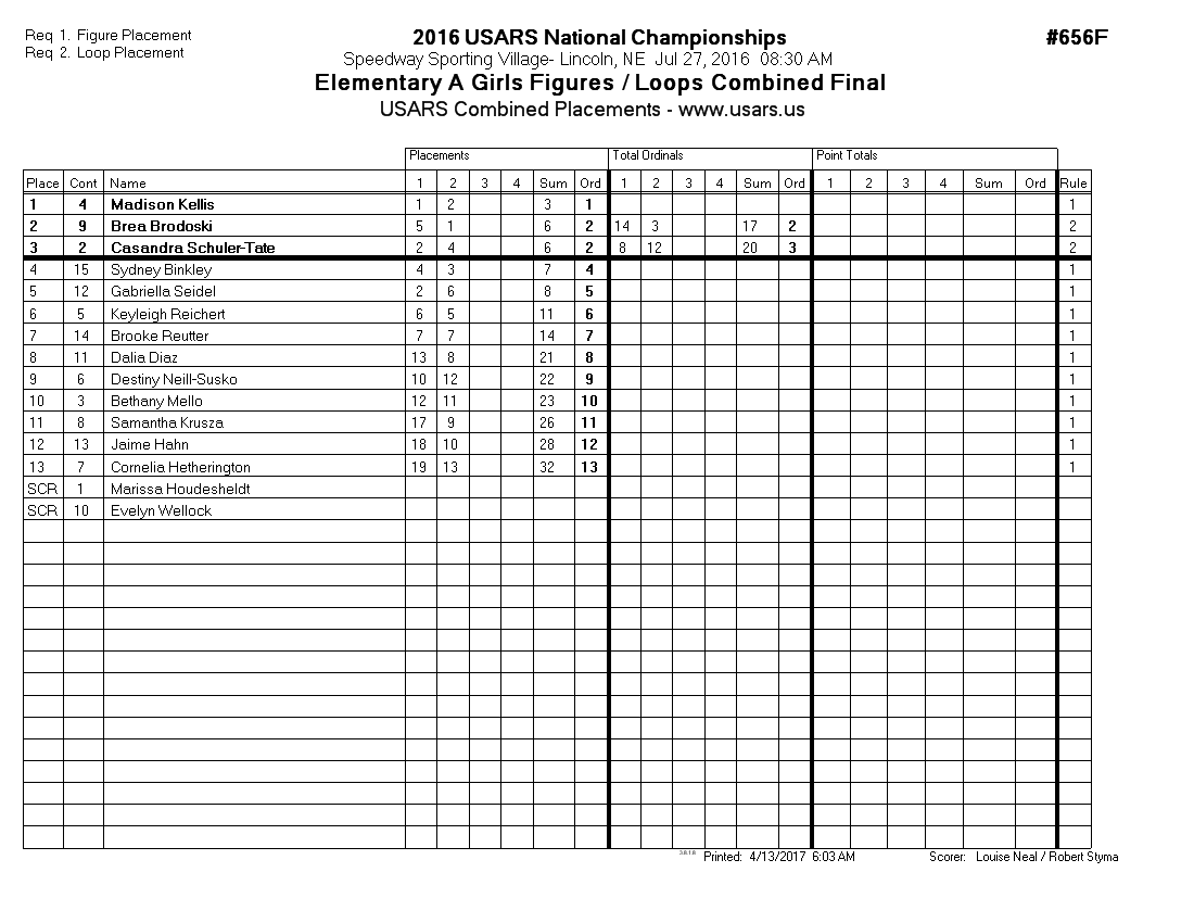 Score Sheet