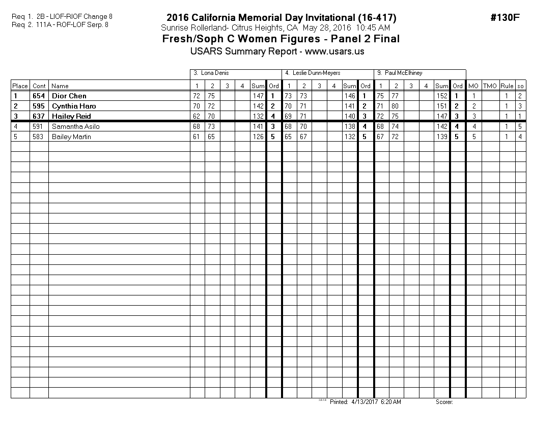 Score Sheet