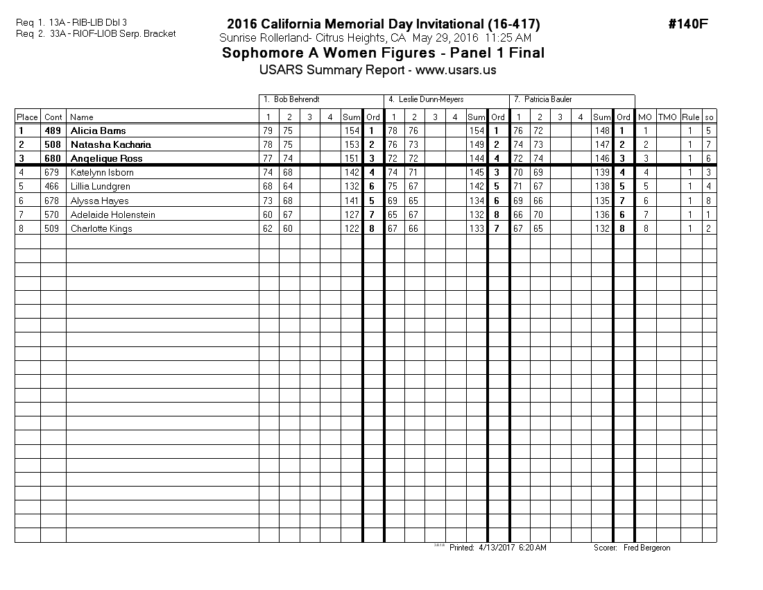 Score Sheet