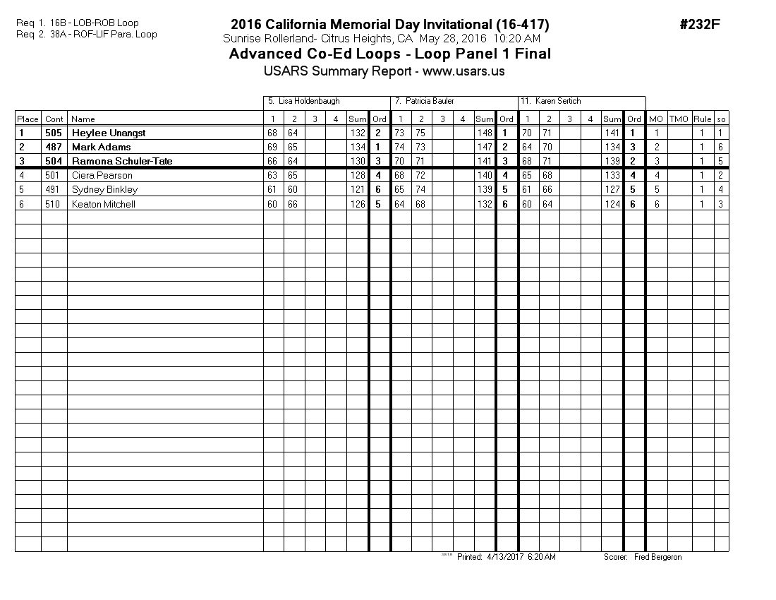 Score Sheet