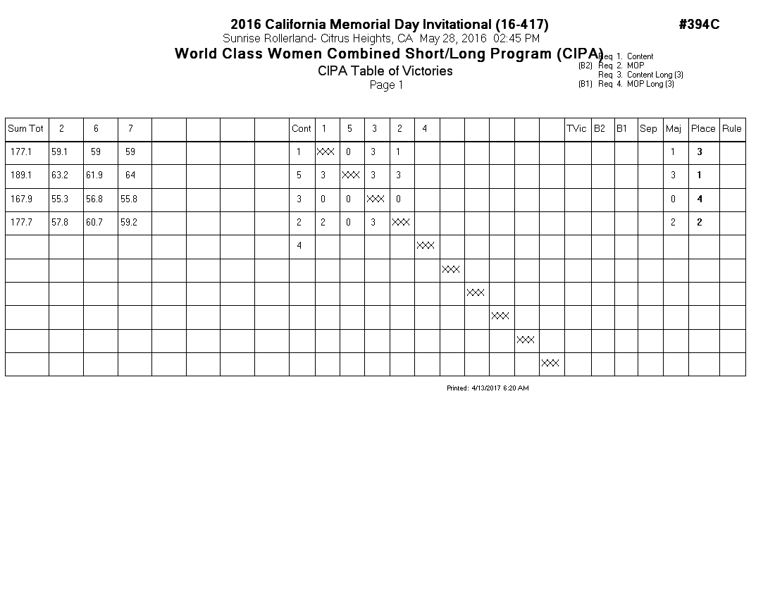 Score Sheet