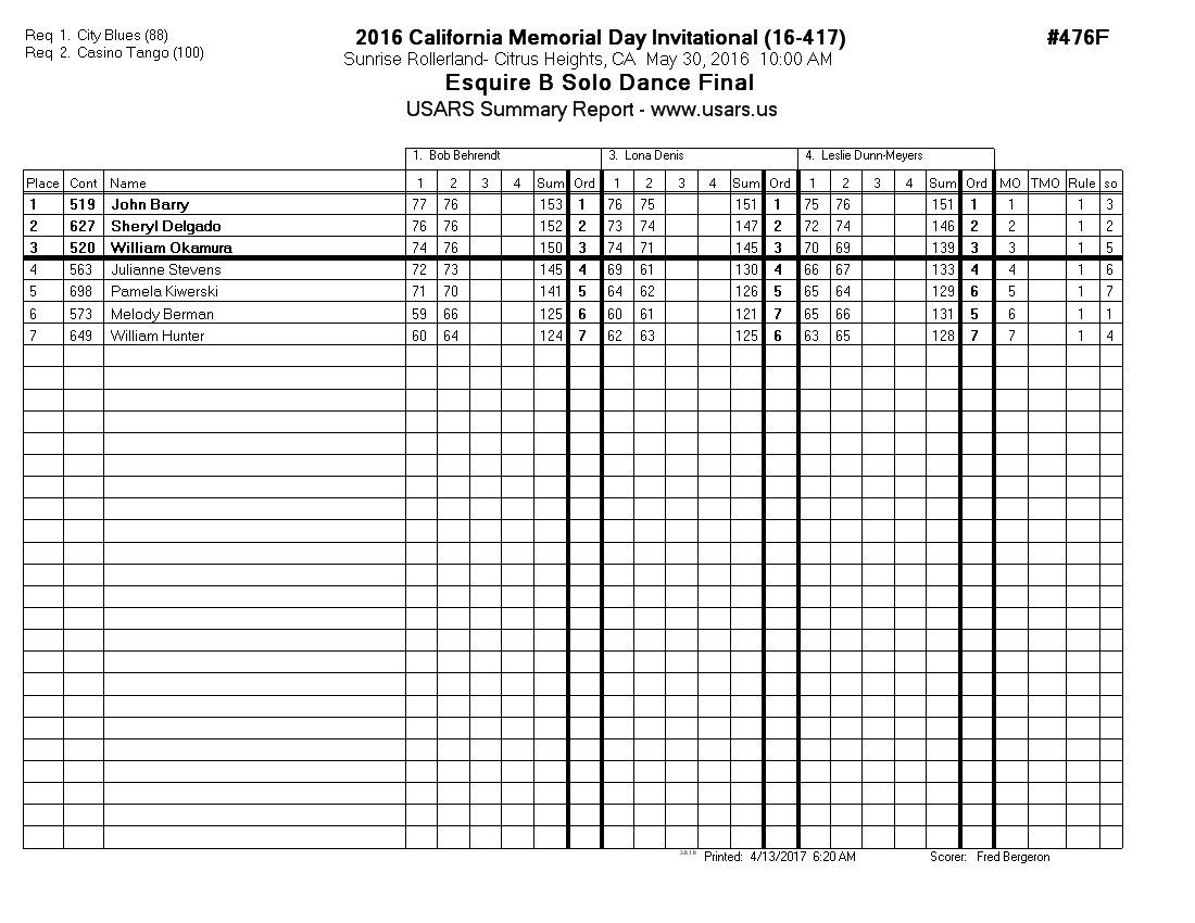 Score Sheet