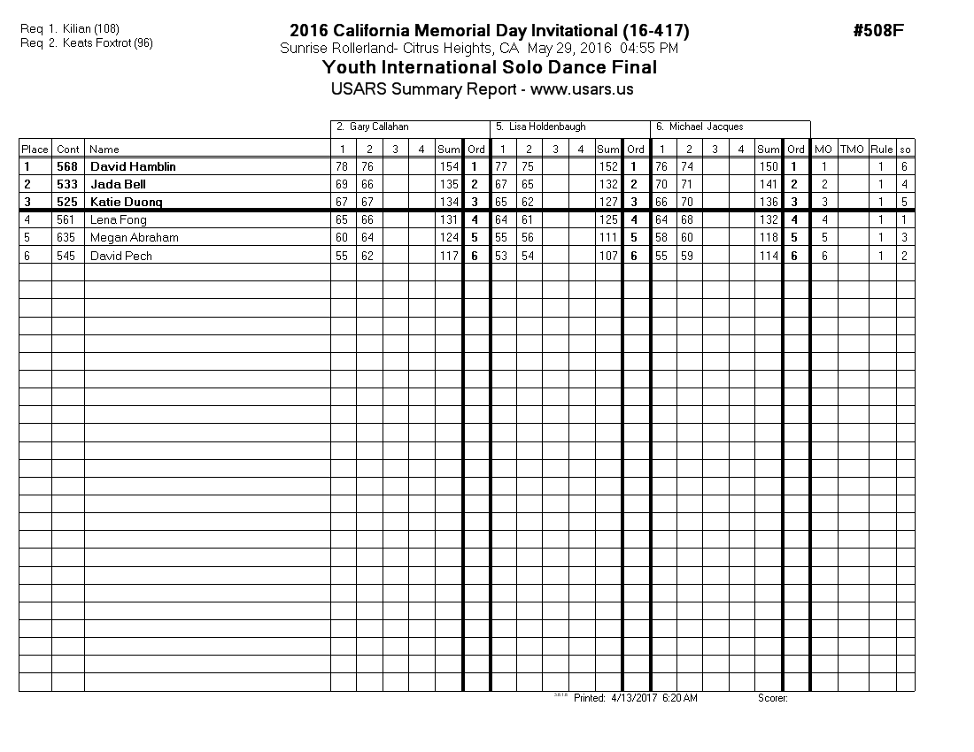 Score Sheet