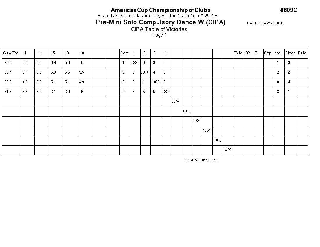 Score Sheet